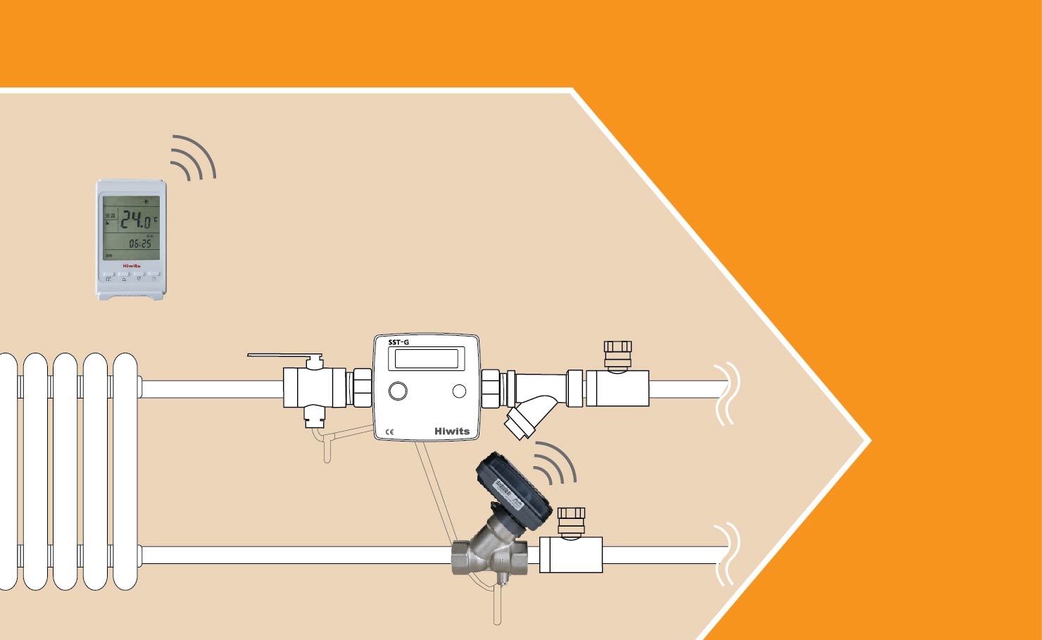 �����¿�һ�廯ϵͳ