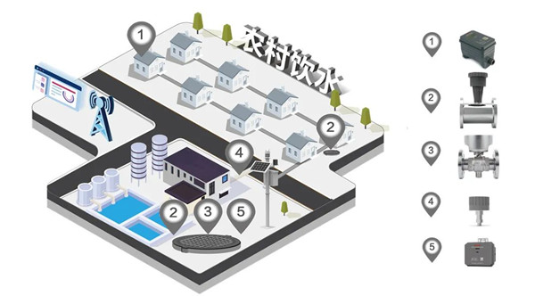 ũ����ˮˢ�¼ƻ�